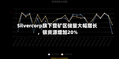 Silvercorp旗下营矿区储量大幅增长,银资源增加20%