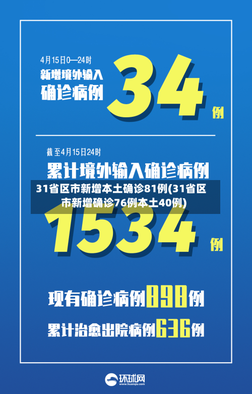 31省区市新增本土确诊81例(31省区市新增确诊76例本土40例)