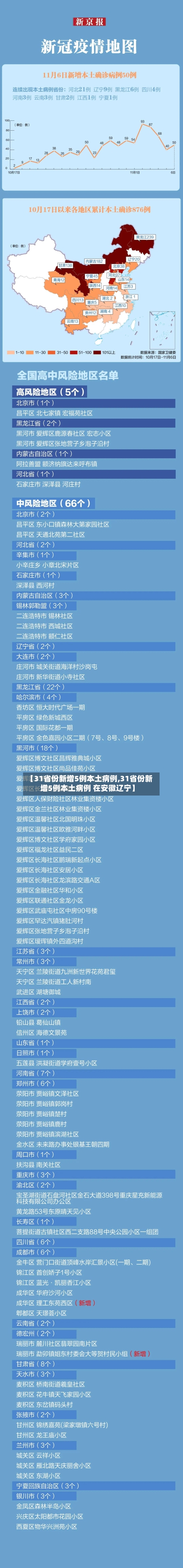 【31省份新增5例本土病例,31省份新增5例本土病例 在安徽辽宁】-第2张图片