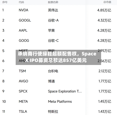 承销商行使绿鞋超额配售权，SpaceX IPO募资总额达857亿美元-第2张图片
