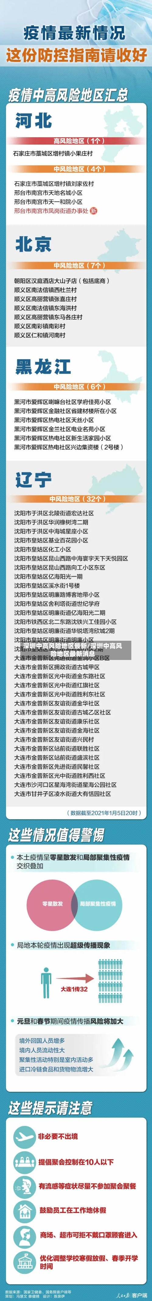 深圳中高风险地区最新/深圳中高风险地区最新消息