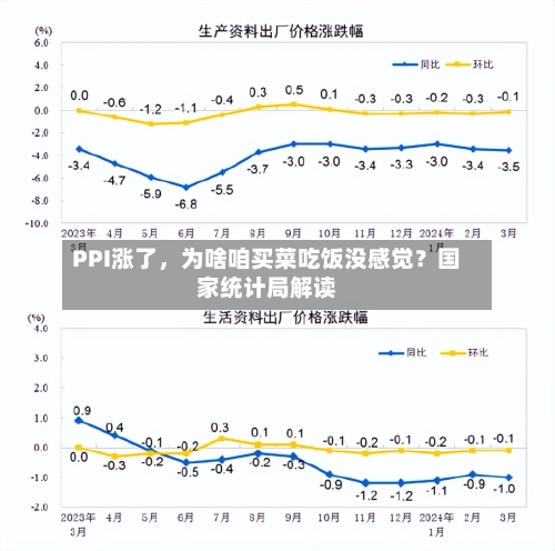 PPI涨了，为啥咱买菜吃饭没感觉？国家统计局解读-第3张图片