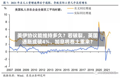 美伊协议能维持多久?若破裂,英国通胀或破4%、加息将卷土重来?