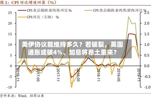 美伊协议能维持多久？若破裂，英国通胀或破4%、加息将卷土重来？-第3张图片