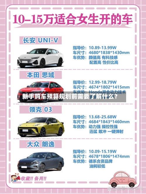 新手购车预算规划前需要了解什么?