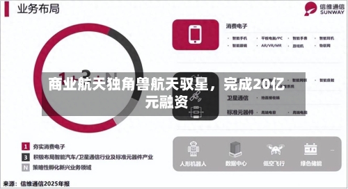 商业航天独角兽航天驭星，完成20亿元融资-第2张图片