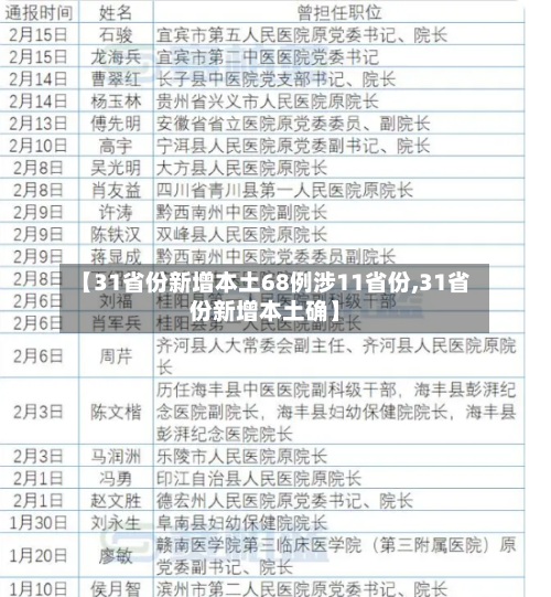 【31省份新增本土68例涉11省份,31省份新增本土确】